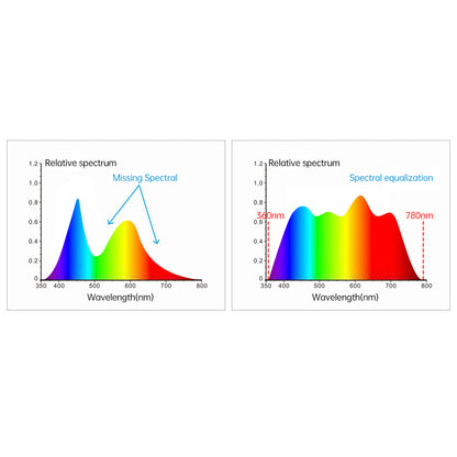 QIUSUO Lab Liquid Colorimeter Liquid Spectrophotometer with Standard Deviation within 0.05% D/0 Geometric Optical Structure Rich Chromaticity Indicators Transmittance Range 0-200% Chroma value within ΔE*ab 0.015 for Liquid Chromaticity MeasurementC