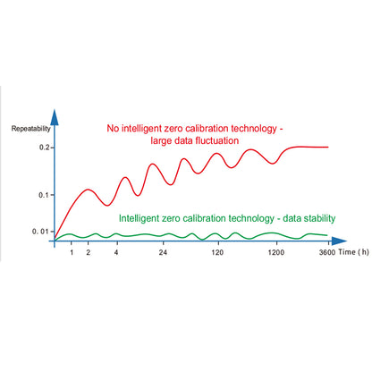 QIUSUO Liquid Color Meter Desktop Liquid Spectrophotometer with Colorimetric Values ΔE*ab within 0.015 Inter-Instrument Difference ΔE*ab within 0.25 Wavelength Range 360-780nm for Liquid Chromaticity Measurement