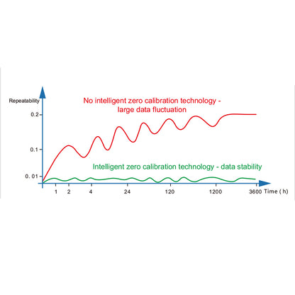QIUSUO Lab Liquid Colorimeter Liquid Spectrophotometer with Standard Deviation within 0.05% D/0 Geometric Optical Structure Rich Chromaticity Indicators Transmittance Range 0-200% Chroma value within ΔE*ab 0.015 for Liquid Chromaticity MeasurementC